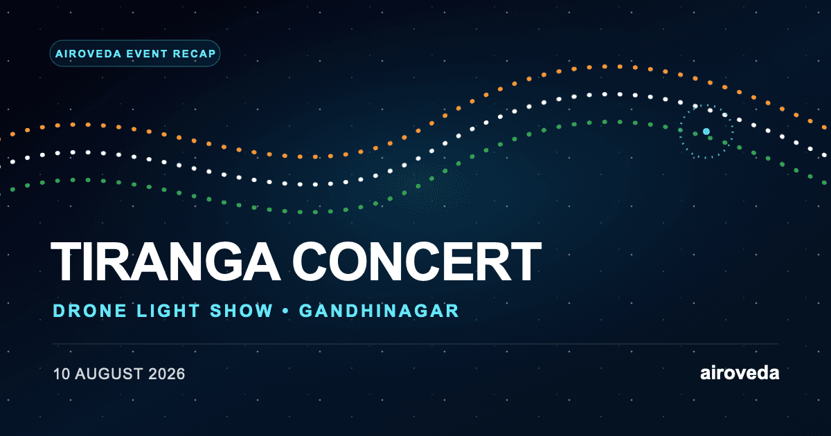Airoveda event recap graphic for the surprise 180-drone Tiranga Concert show in Gandhinagar on 10 August 2026